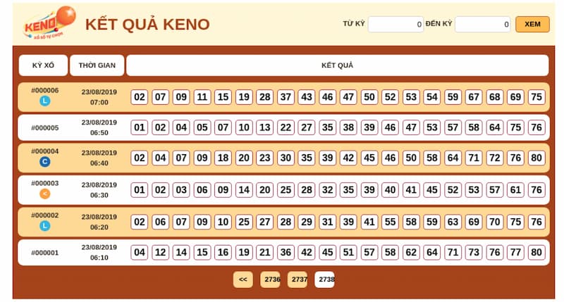 Keno Vietlott là gì? Chia sẻ kinh nghiệm đánh Keno hiệu quả