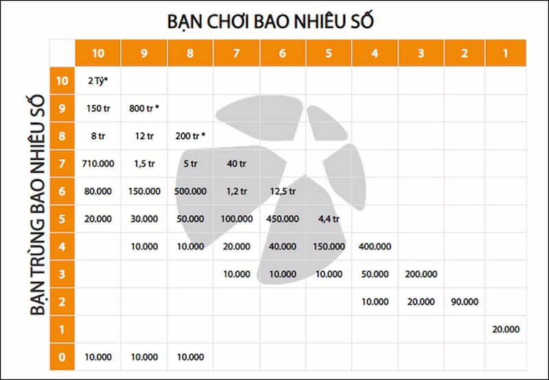 Cách chơi Vietlott Keno đơn giản, dễ hiểu, dễ cược