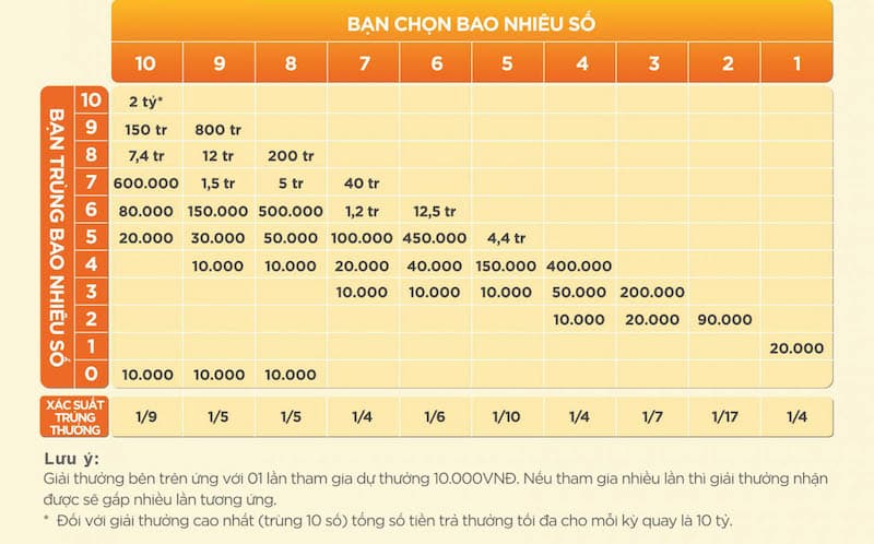 Nhiều người chơi quan tâm Keno Vietlott là gì?